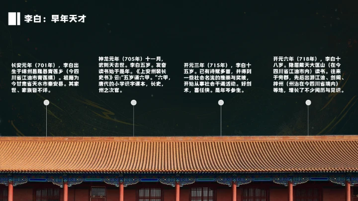 诗仙李白人物介绍知识拓展PPT