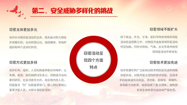 红黄简约机关单位保密知识培训主题PPT模板保密培训