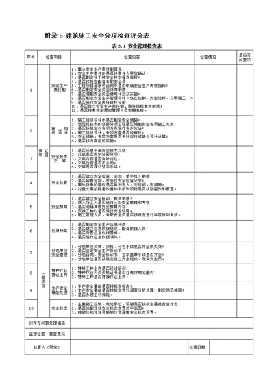 JGJ59-2011(安全检查表1)