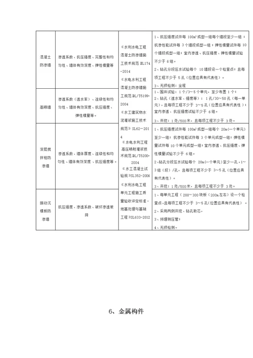 水利工程取样检测规程