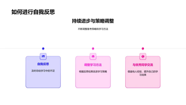 高效高考备考攻略PPT模板