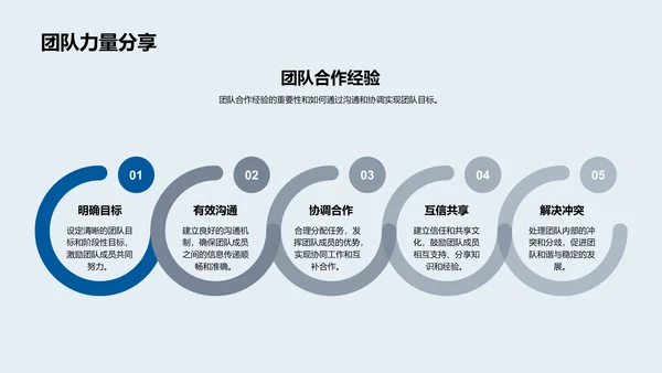 企业年会成长汇报PPT模板