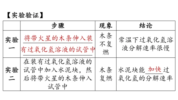 2.3 制取氧气（第二课时）课件(共27张PPT内嵌视频)-2024-2025学年九年级化学人教版上