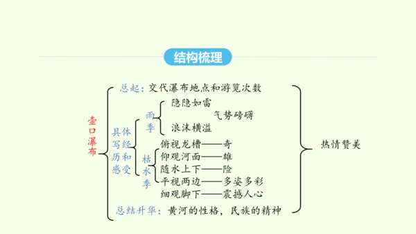 第17课 壶口瀑布 统编版语文八年级下册 同步精品课件