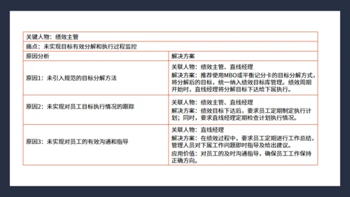 抓住客户痛点营销培训通用PPT课件模板