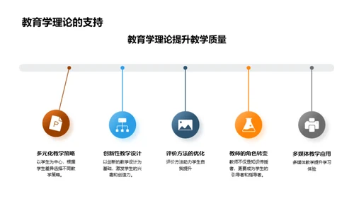 专科教育的教育学解读