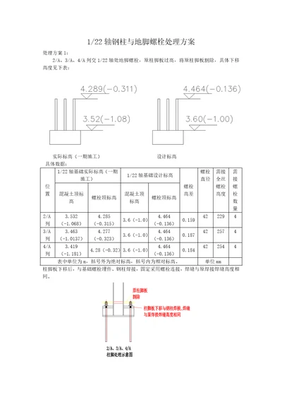 建筑工程地脚螺栓处理方案