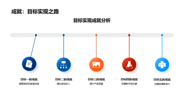游戏开发与运营回顾