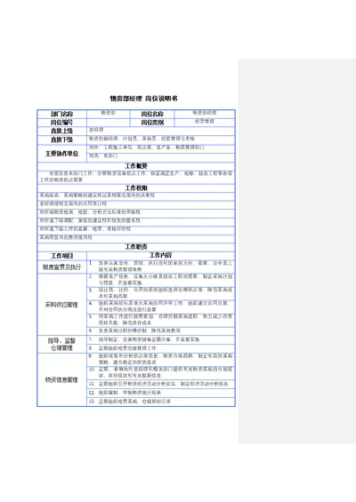 某公司设计岗位说明书(Document 16页)