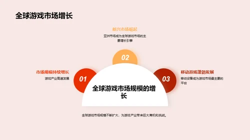 探寻游戏产业的兴起与发展