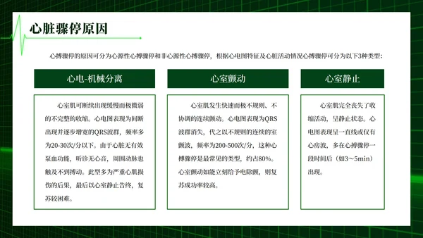 心肺复苏主题学习班会PPT模板