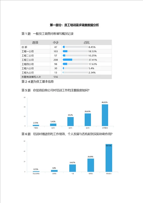 培训需求调查汇总报告