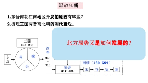 统编七年级上第19课  北朝政治和北方民族大交融   课件