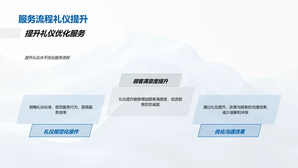 服务礼仪提升讲座PPT模板
