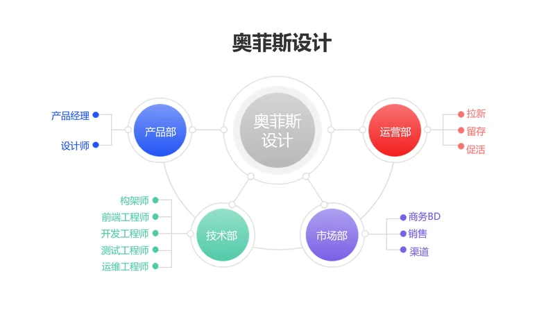 简约通用业务树组织结构图4项PPT单页