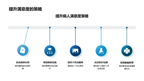 优化病房管理之道