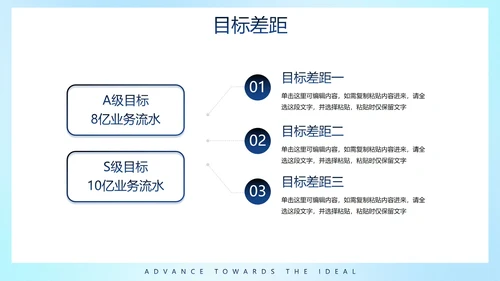 蓝色极简渐变弥散几何形状总结汇报述职报告PPT模板