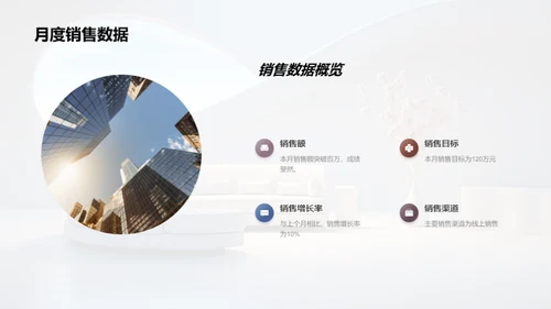 家居业务全面剖析