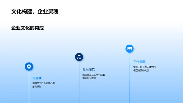 构筑企业文化