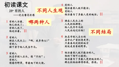 第28课 《有的人——纪念鲁迅有感》  课件