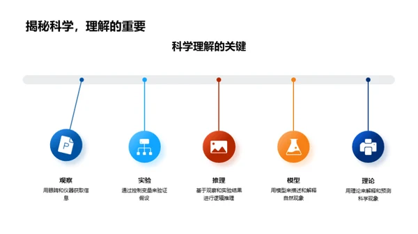 走进科学家世界