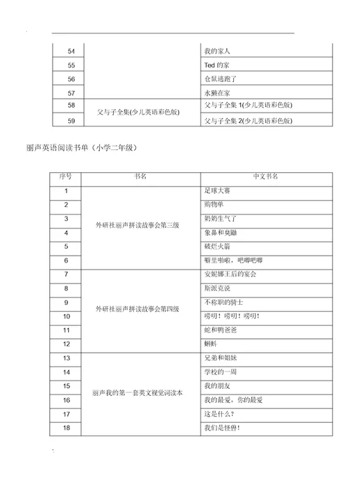 小学教学英语经典阅读书目