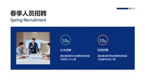 简约风HR招聘复盘总结报告PPT模板