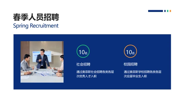 简约风HR招聘复盘总结报告PPT模板