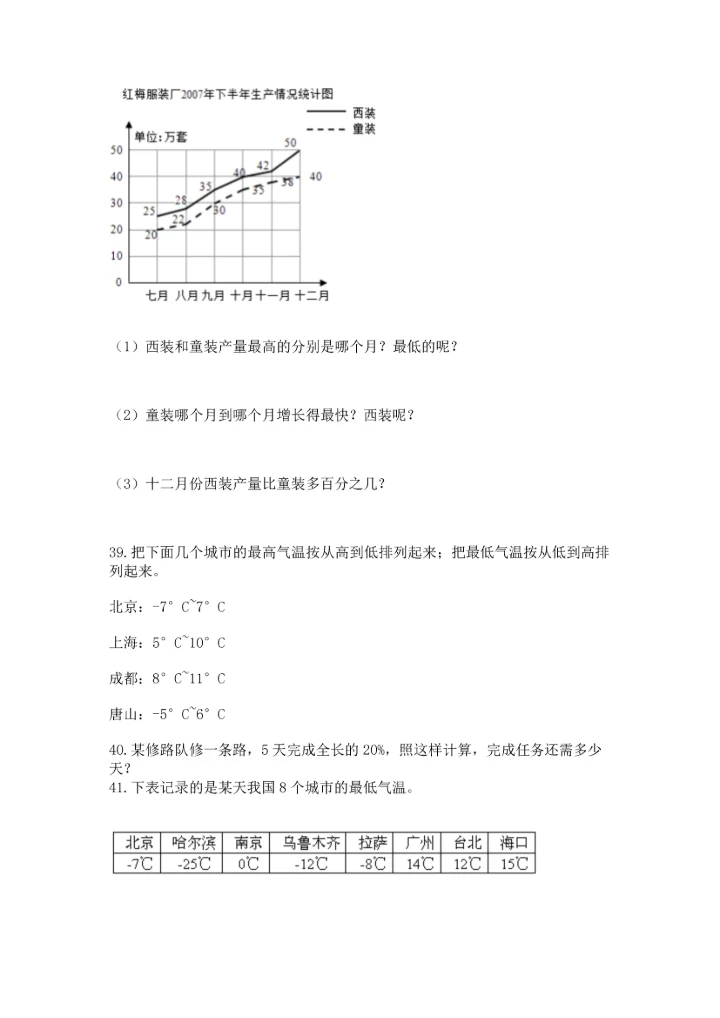 小升初数学应用题50道（巩固）.docx