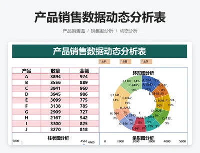 产品销售数据动态分析表