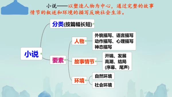 第15课《故乡》课件