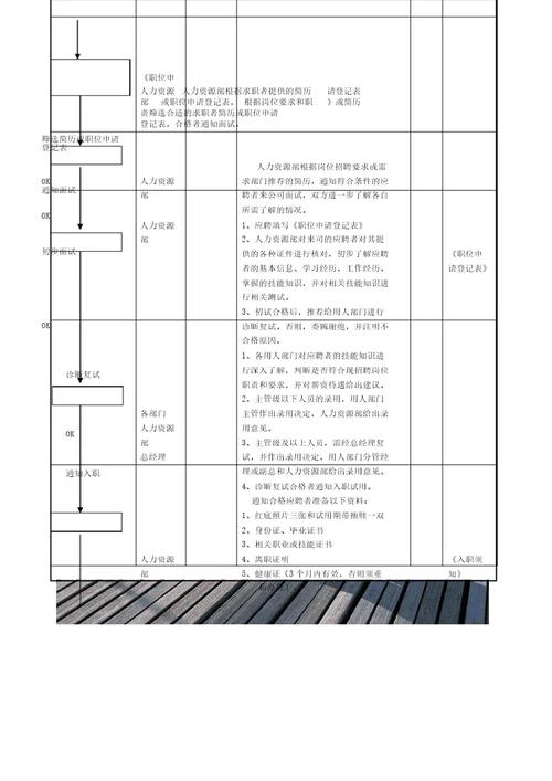 招聘管理学习控制程序