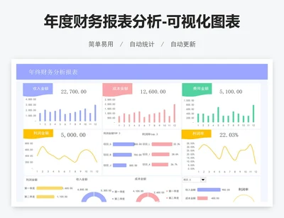 年度财务报表分析-可视化图表