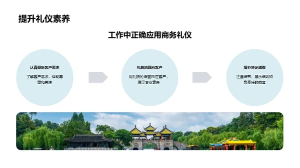 旅游行业商务礼仪提升