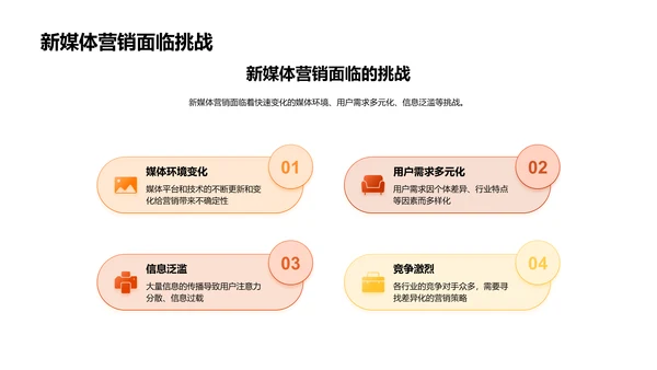 大暑营销实战解析PPT模板