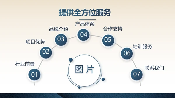 蓝色高端项目投标计划书商业计划书动态PPT