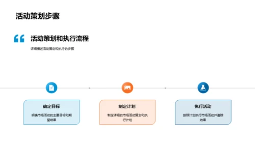 汽车市场活动全程管理