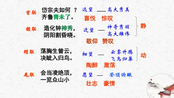21《望岳》教学课件-(同步教学)统编版语文七年级下册名师备课系列(共26张PPT)