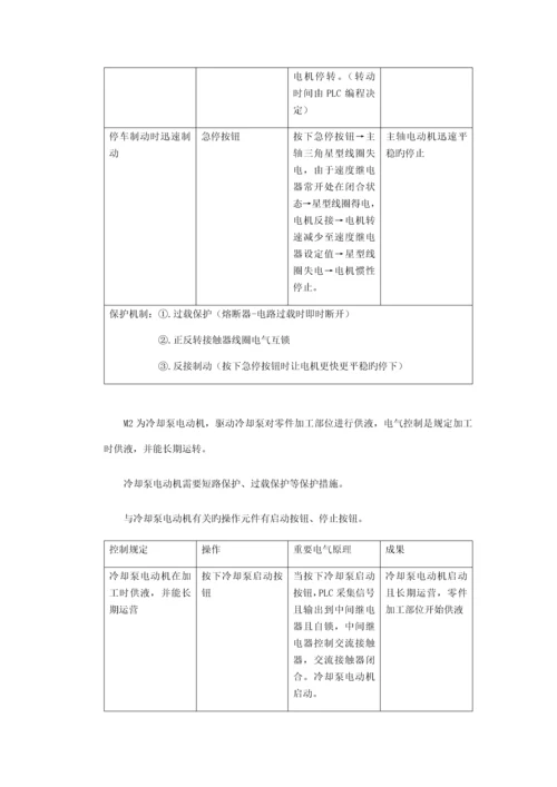 C卧式车床改造专题方案.docx