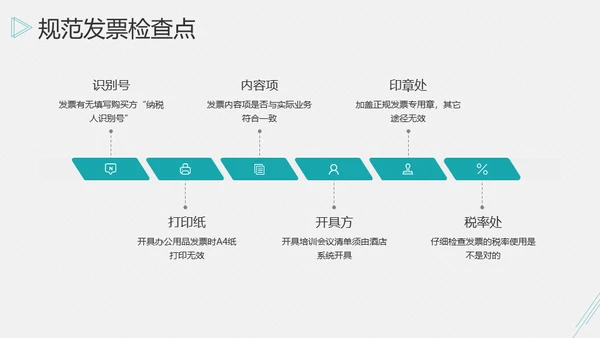 账务报销开票发票流程通用PPT课件