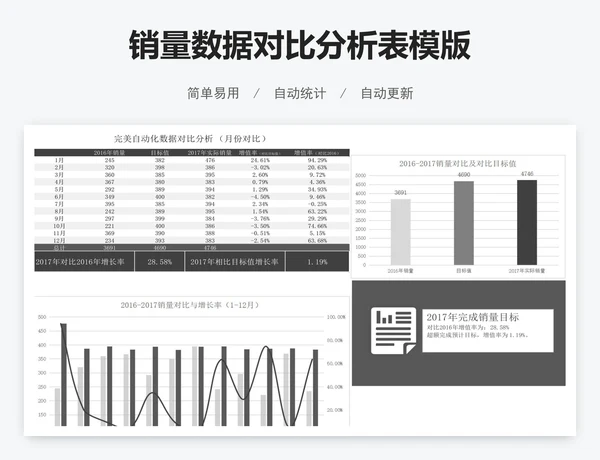 销量数据对比分析表模版