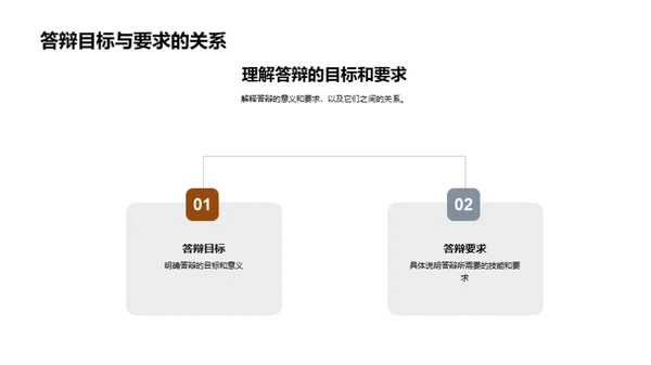 答辩全程掌控术