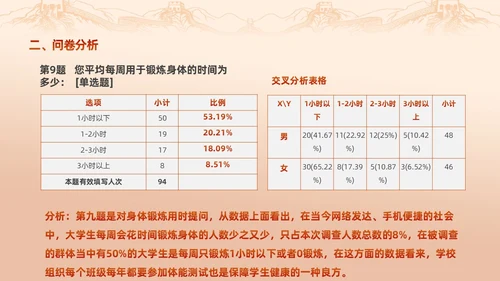 红色渐变大学思政实践报告PPT思政课