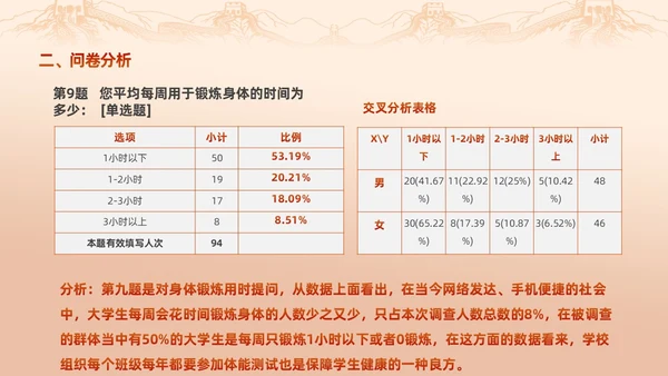 红色渐变大学思政实践报告PPT思政课