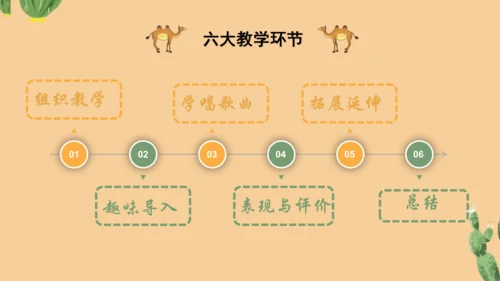 人音版二年级上册《新疆是个好地方》说课设计