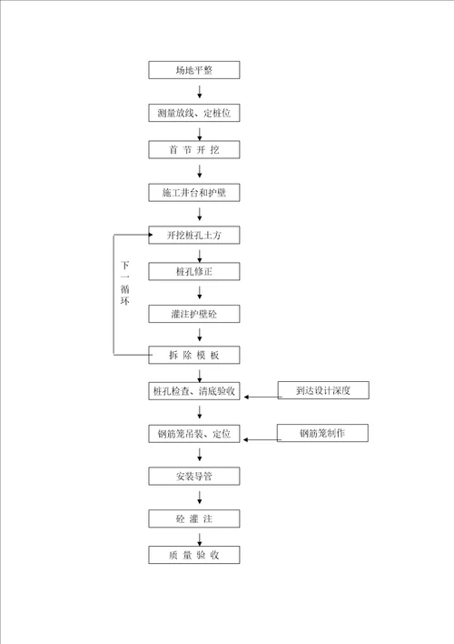 跨高速公路桥梁工程施工方案精选版