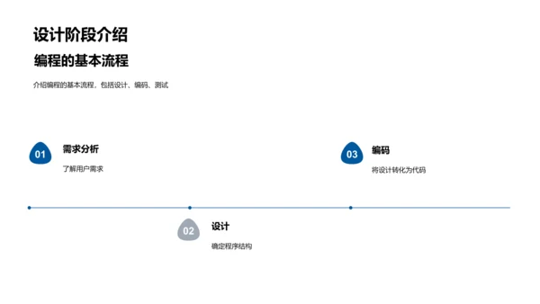 编程基础教学PPT模板