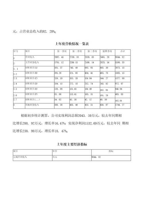 厨柜厨具项目建设规划与投资分析报告