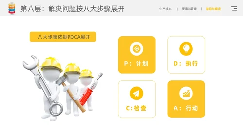 黄色简约风精益生产九层灯塔核心要领通用商务知识培训PPT