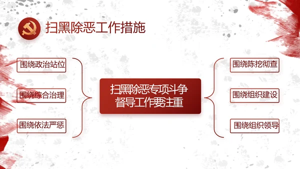 创意墨迹党支部党史学习教育党课PPT